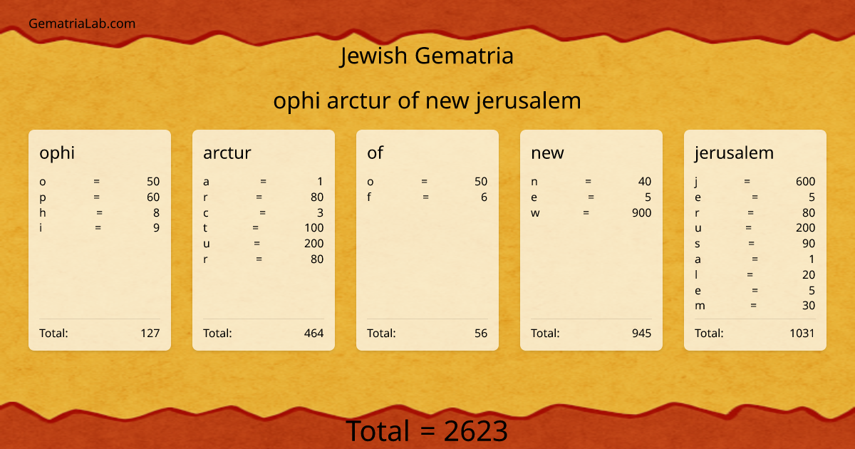 ophi arctur of new jerusalem in jewish Gematria